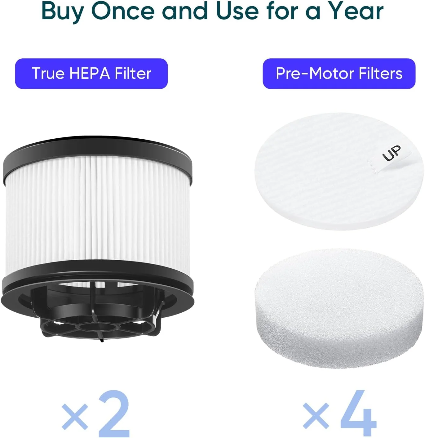 Levoit LVAC-300 & LVAC-200 MAX Replacement Filter Set (4+2 Pack) - Image 3