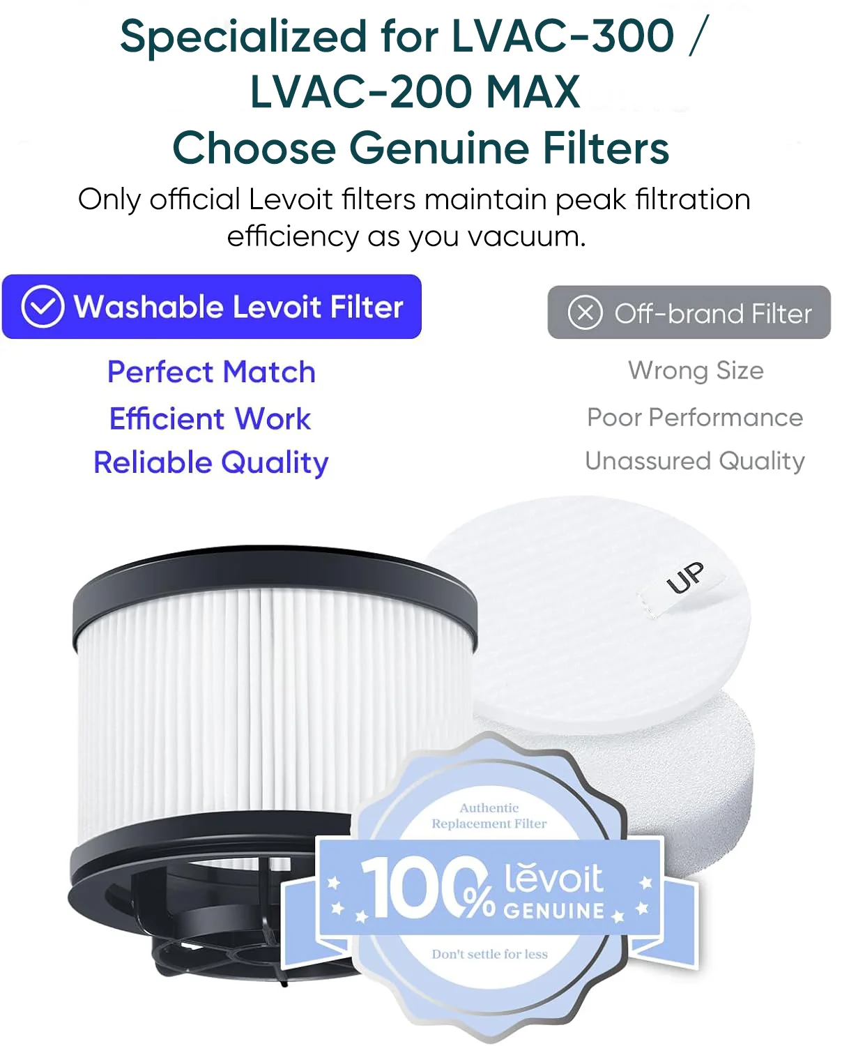 Levoit LVAC-300 & LVAC-200 MAX Replacement Filter Set (4+2 Pack) - Image 4