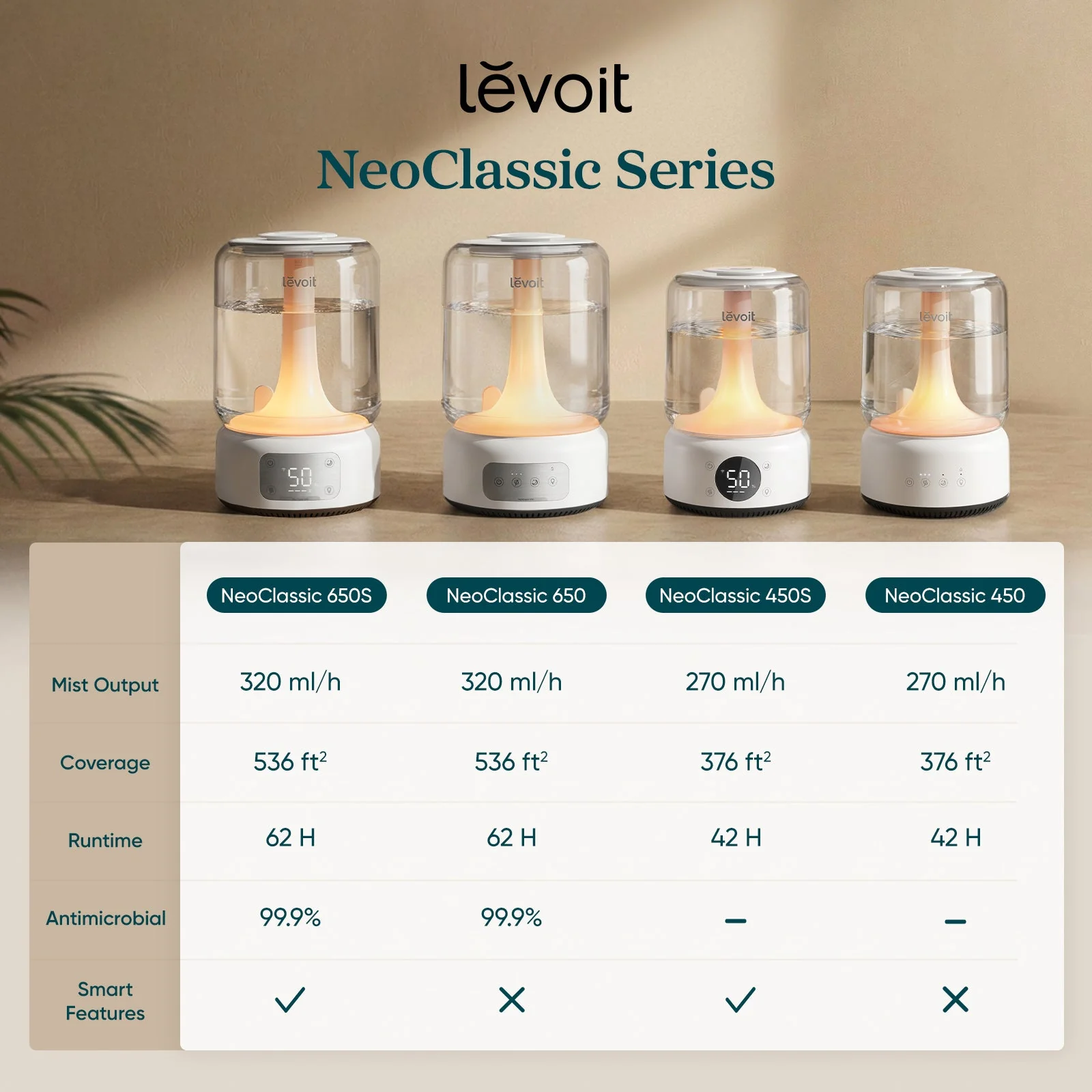 NeoClassic 650 Humidifier - Image 8