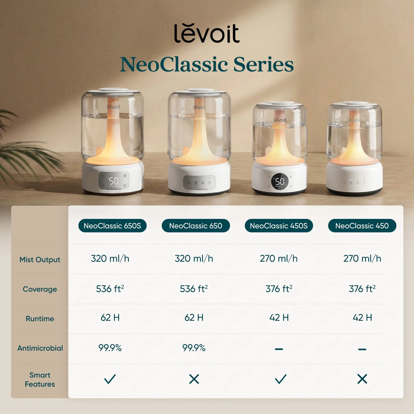 NeoClassic 650S Smart Humidifier - Image 8