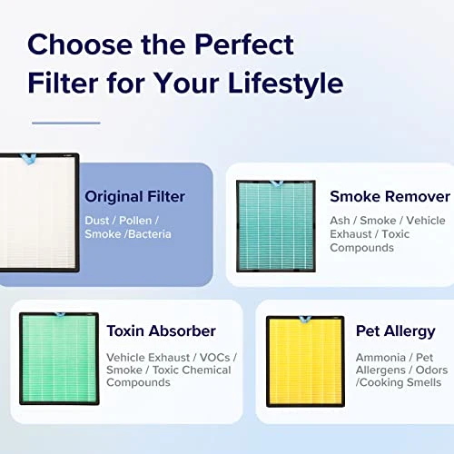 Vital 100S Replacement Filter - Image 8
